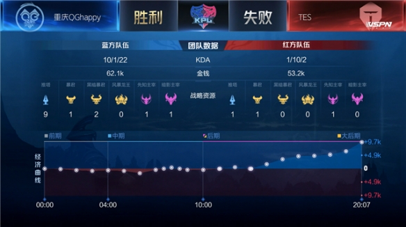 能跨越数月 能跨越数月